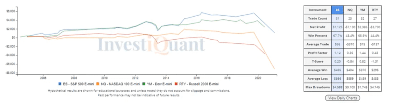 Can we anticipate market response to FOMC announcement?